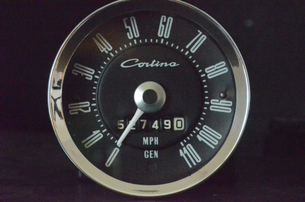Gauges